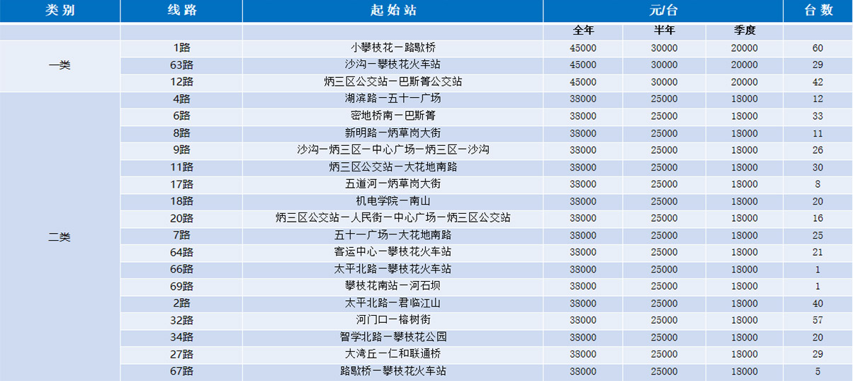 车身媒体报价